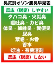 画像をギャラリービューアに読み込む, 【改良型】オゾン発生量 5000mg 業務用オゾン脱臭器 (30分タイマー)