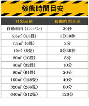 画像をギャラリービューアに読み込む, 【改良型】オゾン発生量 5000mg 業務用オゾン脱臭器 (30分タイマー)